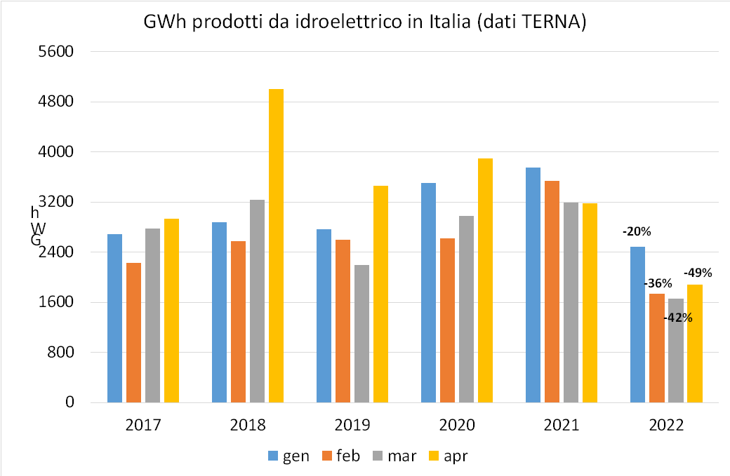 idroelettrico